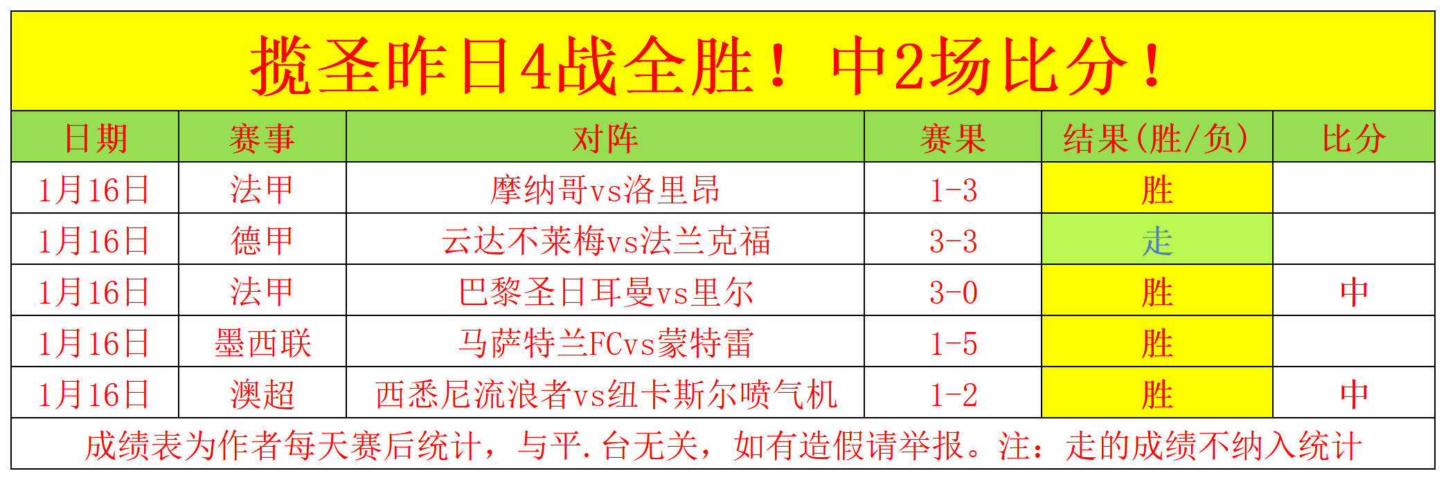 德甲,萨内助攻榜,贡献,开云体育,开云体育官网,开云体育app,开云体育app下载