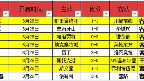 揭秘：曼联豪掷橄榄枝，力邀谢周三17岁天才左后卫加盟红魔！